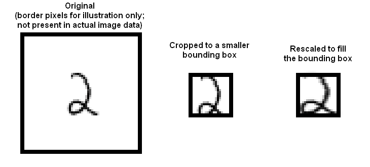Illustrations of the bounding box options described in text
