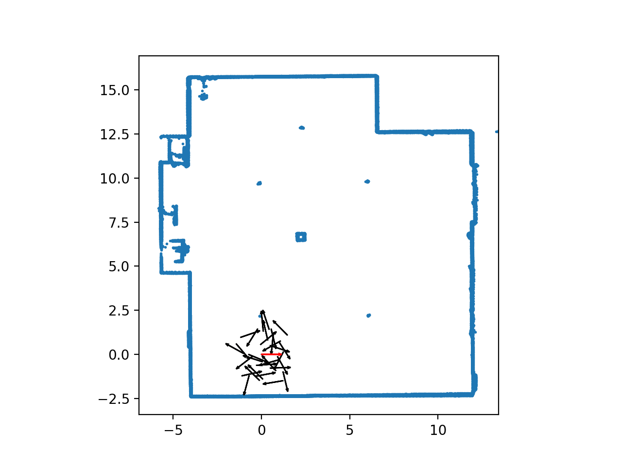 car zooms around highbay at implausible speed, localized using particle filter